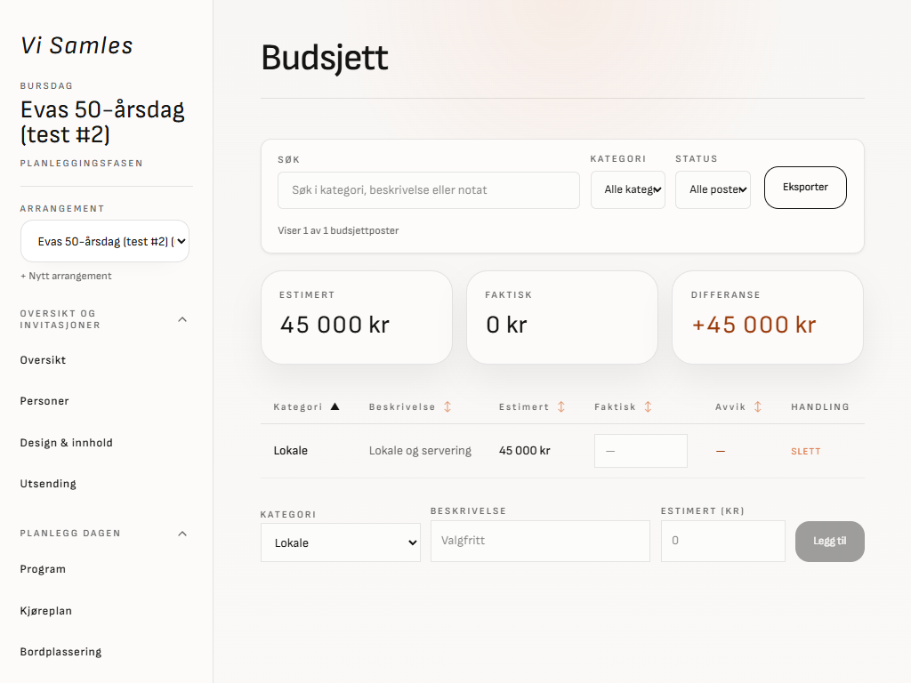 Budsjett med planlagte og brukte kostnader